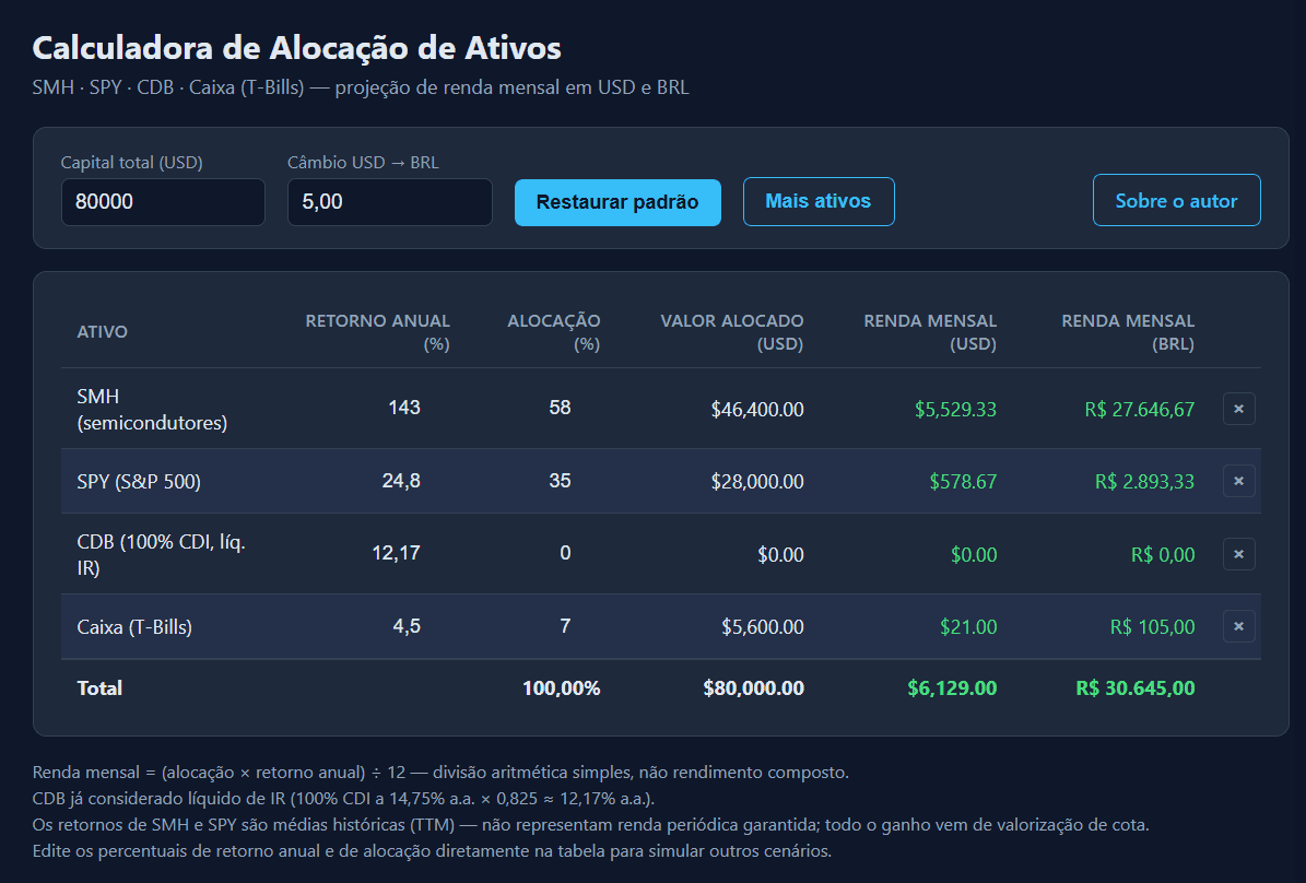 Asset Calc